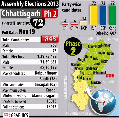 chhattisgarh assembly elections 2013